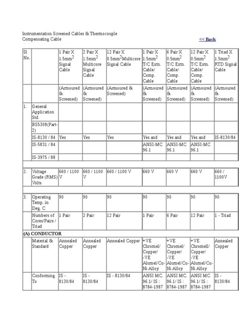 Screened Cable Connection 的图像结果