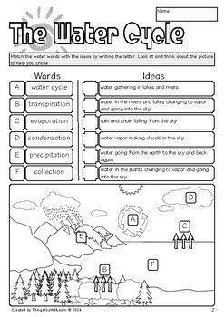 Image result for Complex Problem Explaining Using Visual