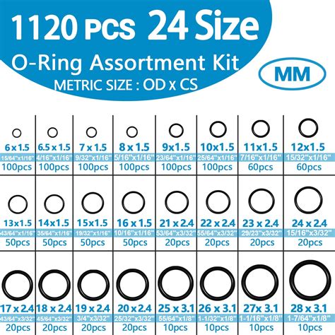 O Ring Sizing Chart O Ring Size Chart : The O Ring Store LLC, We Make