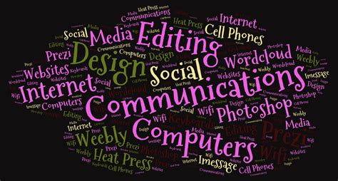 Image result for Using Wordcloud