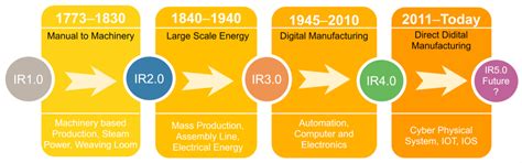 Friction Stir Additive Manufacturing | Encyclopedia MDPI