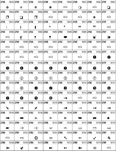 Image result for Unicode Font Typing Chart