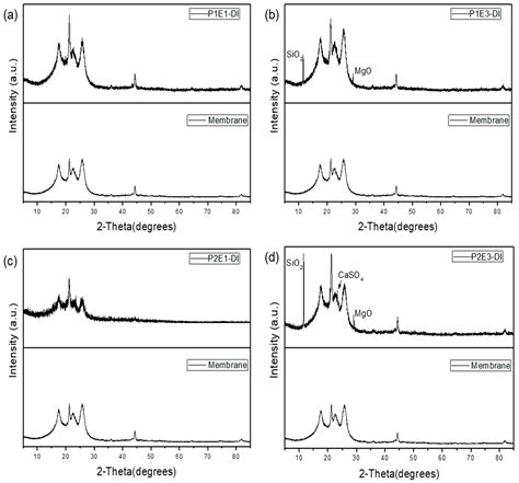 A Pilot Study of an Electromagnetic Field for Control of Reverse ...