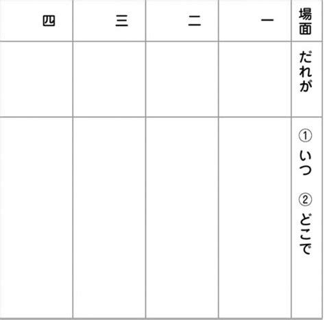 Image result for How to Plot Using Histogram in Python Width Bin Edges Ticks