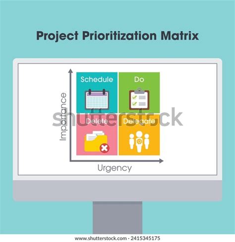 Priority Matrix Tutorial Six Sigma 的图像结果