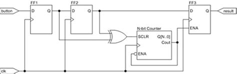 Image result for Flowchart Debounce Button