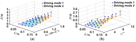Research on the Influence of Radial Variation of Centroid on the Motion ...