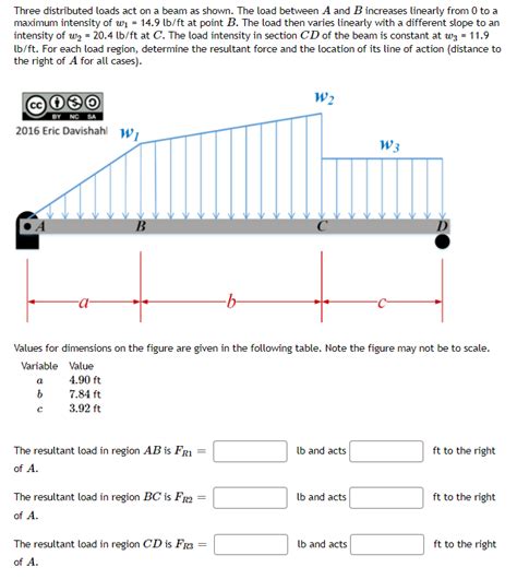 Image result for Distributed Loads