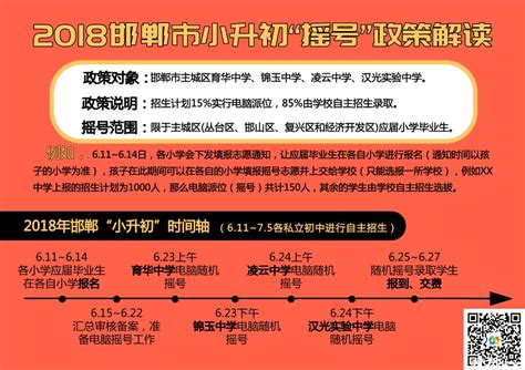 2018年河北邯郸最新摇号政策解读_教育政策_奥数网
