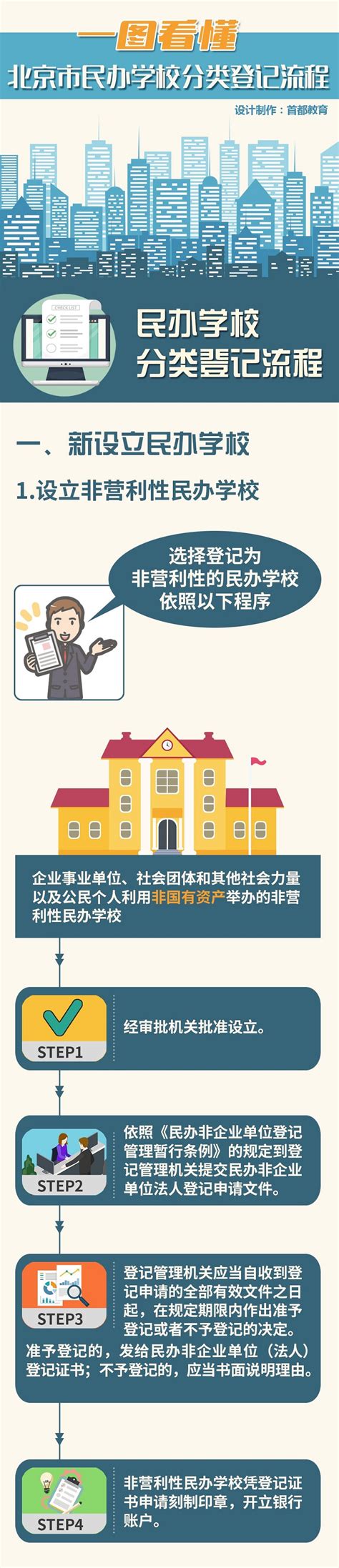2022年北京各区中考成绩分布和录取率(2023年初升高家庭参考) - 知乎