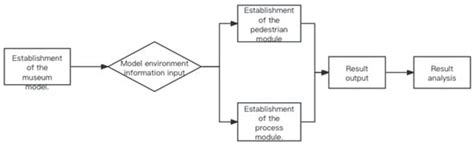 Exhibition Space Circulation in Museums from the Perspective of ...
