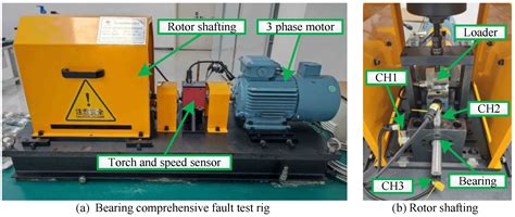 A Multi-Source Domain Adaptation Method for Bearing Fault Diagnosis ...