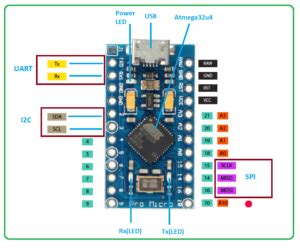 Image result for Arduino Micro Servo Vertical Control