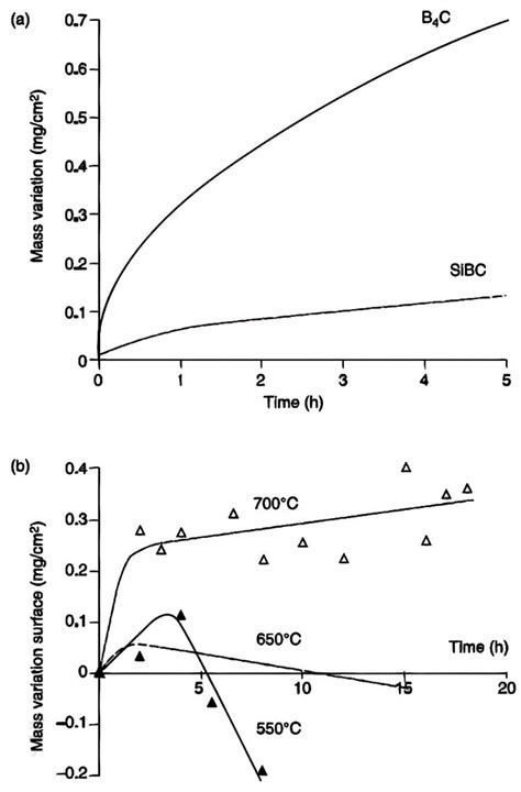 A Comprehensive Review of Self-Healing Polymer, Metal, and Ceramic ...
