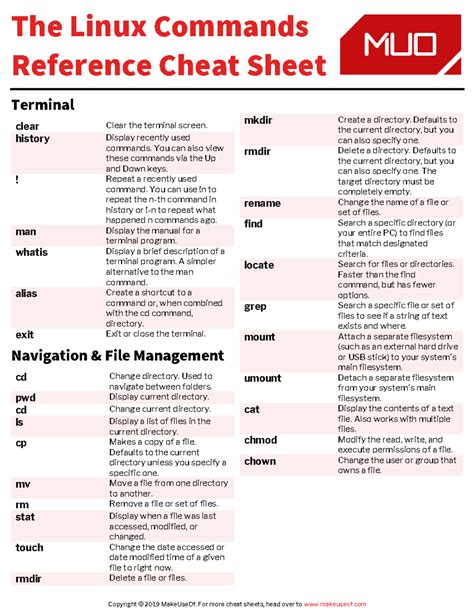 Image result for Linux Commands Reference