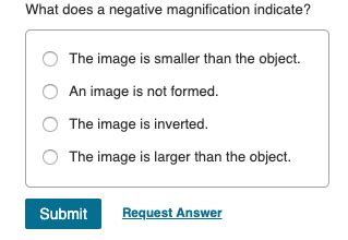 Negative Magnification 的图像结果