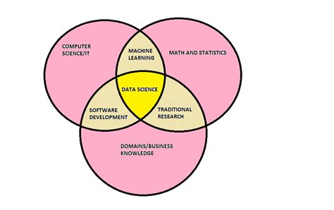 Image result for Data Shuffling in Machine Learning with Data Science