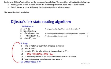 Image result for Routing Table Dijkstra Algorithm