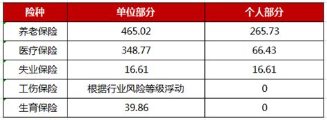 2020杭州社保缴费最低标准是多少- 杭州本地宝
