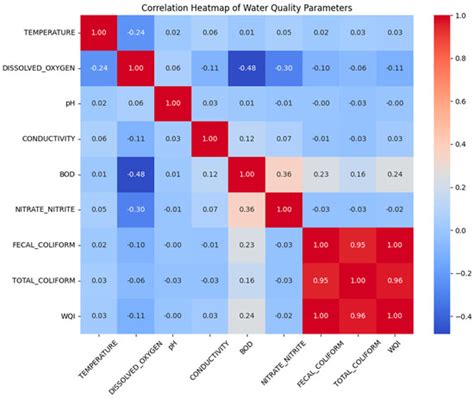 A Scalable Machine Learning Framework for Hydrological Water Quality ...