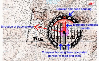 Image result for Map Reading Using a Compass