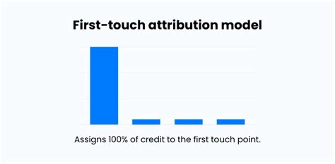 Everything You Need To Know About Marketing Attribution