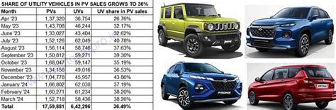 Maruti Suzuki achieves best-ever domestic and export sales in FY2024 ...