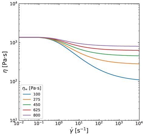 Enhanced Numerical Modeling of Non-Newtonian Particle-Laden Flows ...
