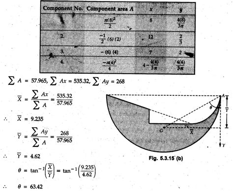 Solved Example & Practice Problems: Centroid of Composite Areas