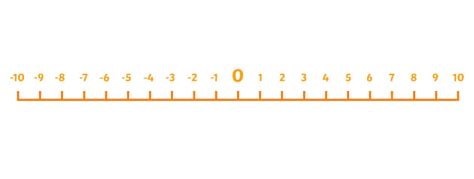 What is a negative number? - Twinkl Homework Help - Twinkl