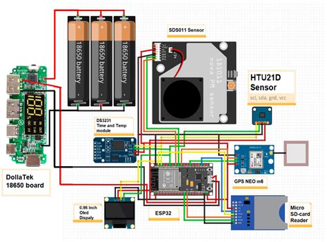 P-Tracker: Design and Development of a Low-Cost PM2.5 Monitor for ...
