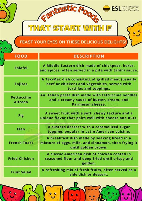 Fantastic Foods that Start with F to Expand Your English Vocabulary ...