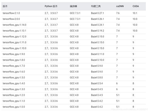 Install Cuda On WSL2 的图像结果