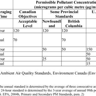 Image result for Particulate Testing Standards