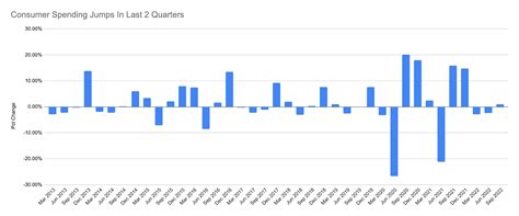 How Festive Season Forecasts a Big Surge in Indian Economy | Wright Blogs