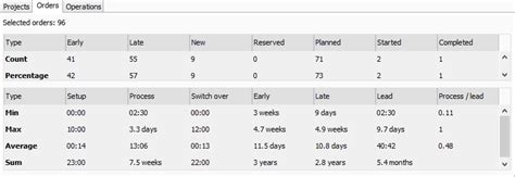 27 Examples of Key Performance Indicators - India Dictionary