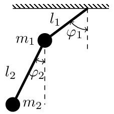 Double Pendulum Graph 的图像结果