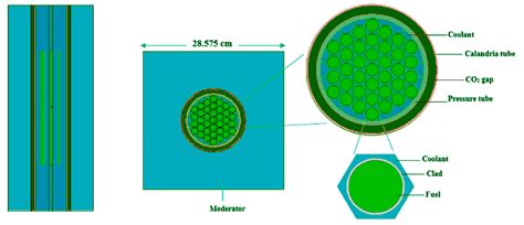 Thermal-Hydraulic and Solid Mechanics Multiphysics Safety Analysis of a ...