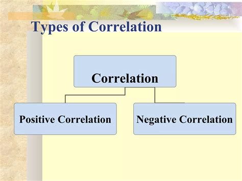 What Is Correlation 的图像结果