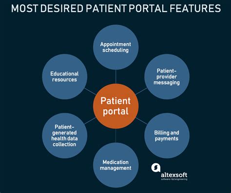 Patient Portal Tutorial 的图像结果