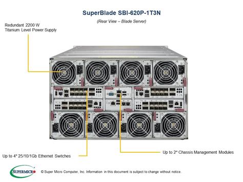 SBI-620P-1T3N | SuperBlade | Products | Super Micro Computer, Inc.