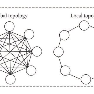Local and Global Structure 的图像结果