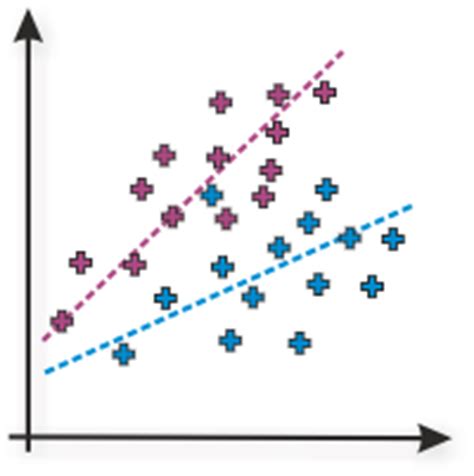 Image result for Testing Data Correlation