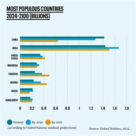 World Population Facts - Population Matters