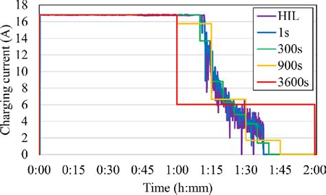 Image result for Open Source Simulation Block Diagram Model JavaScript