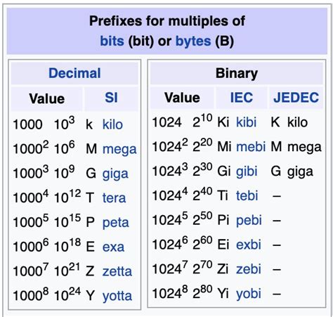 What is KB, MB, GB, TB - Cheat sheet