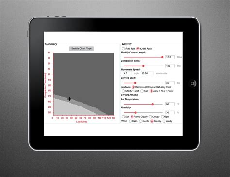 Army researchers developing heat illness mitigation app | Article | The ...