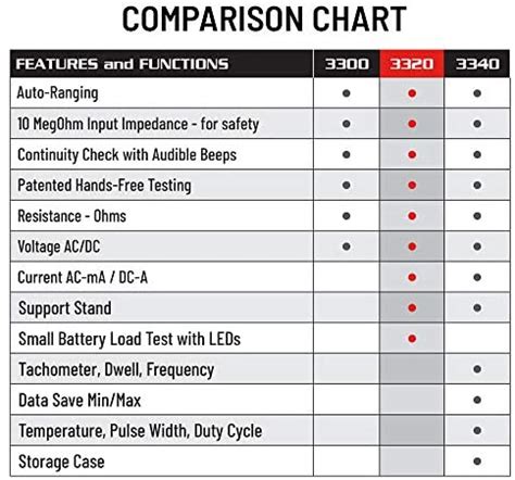 Image result for Innova 3320 Tutorial