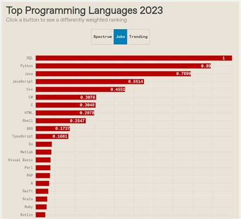 What Each Programming Language Good At 的图像结果