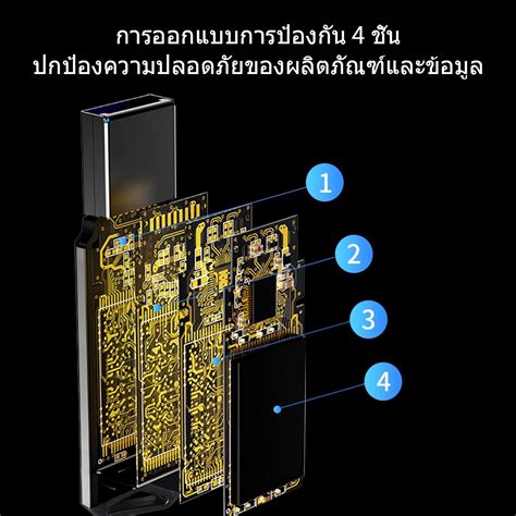 แฟลชไดร์ฟ 32G 64G 128G USB3.2 TYPE C OTG 120MBS Portable Metal Flash ...